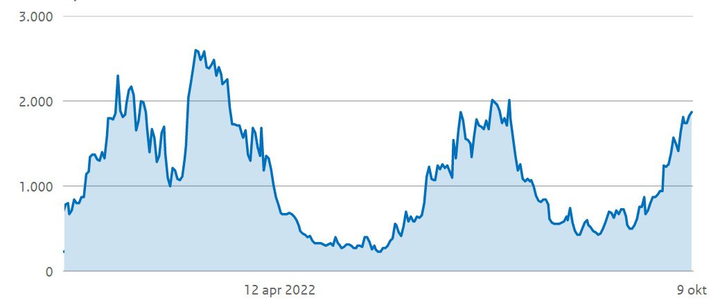 Nieuwe ronde, nieuwe kansen - 50121