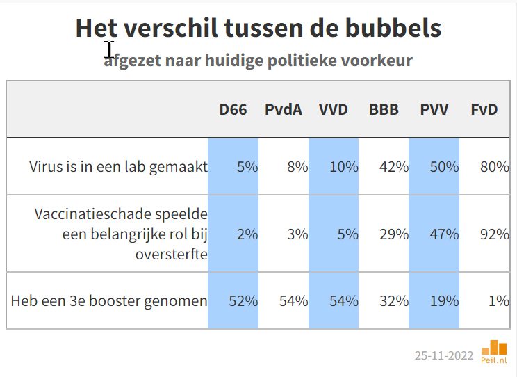 Iedereen in zijn eigen bubbel - 53108