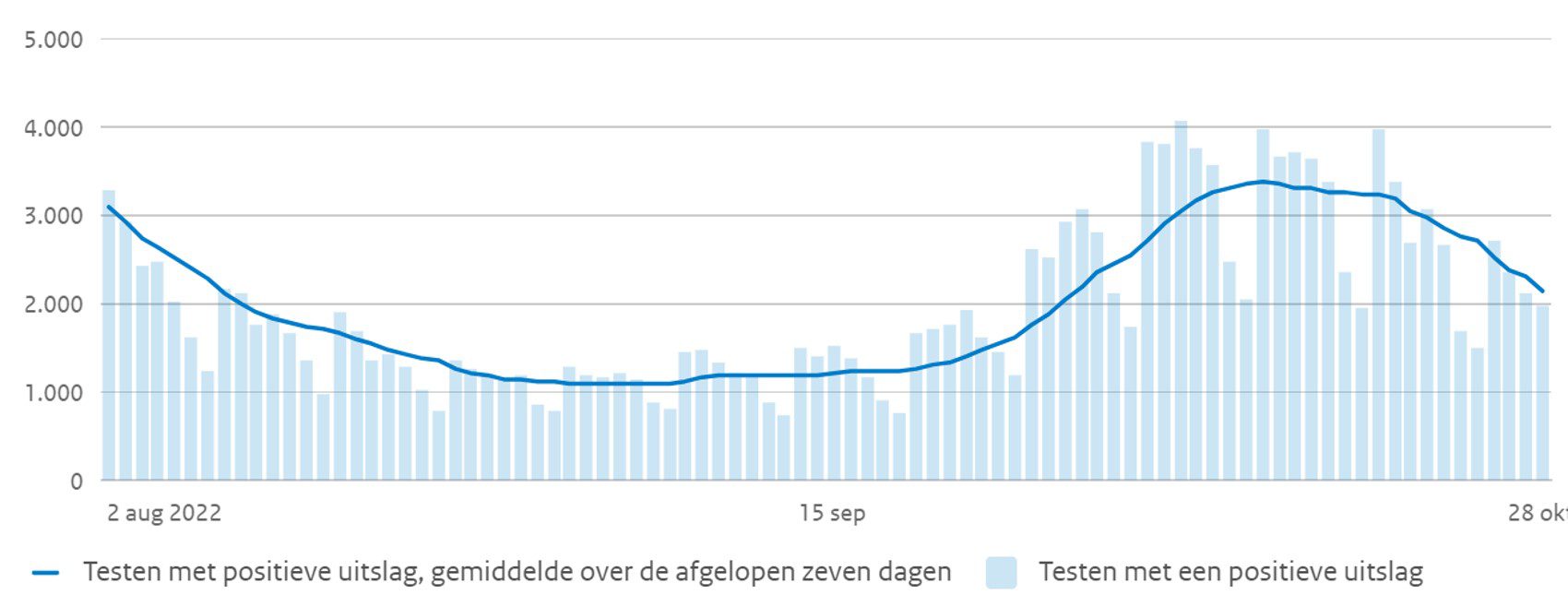 Wanneer komt de griep en wat doen we dan? - 50987