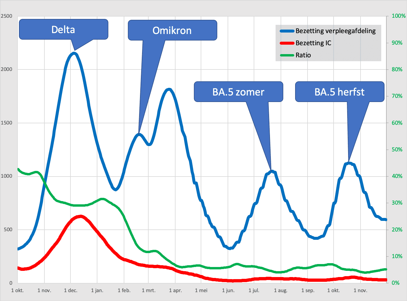 De Omerta van de ziekenhuisopnames - LCPS