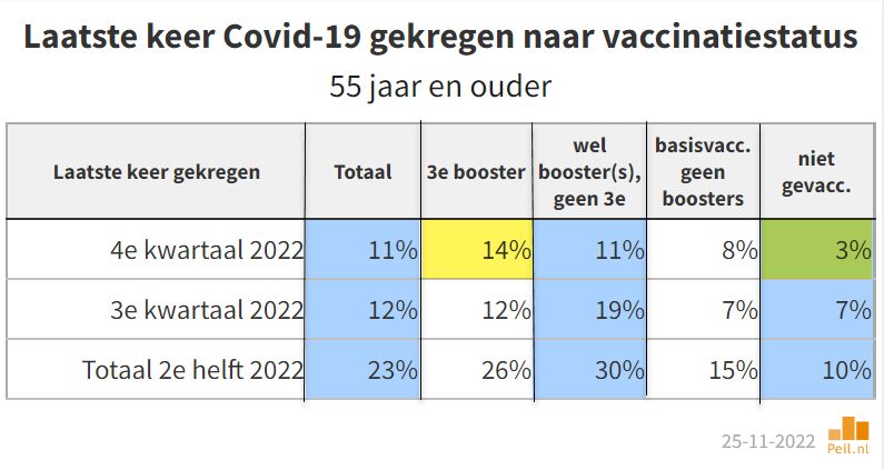 Iedereen in zijn eigen bubbel - 53148