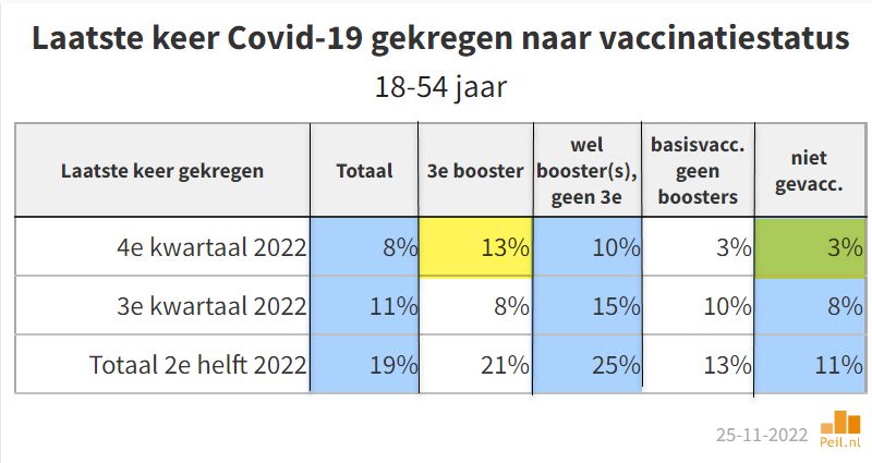 Iedereen in zijn eigen bubbel - 53149