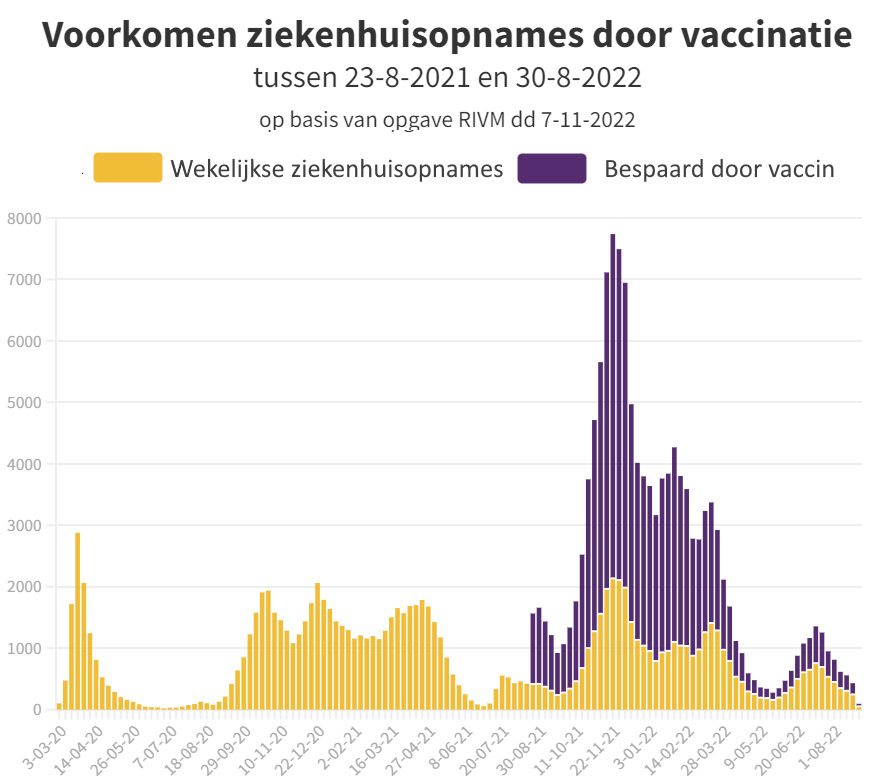 Nieuw Datagegoochel van het RIVM - 51578