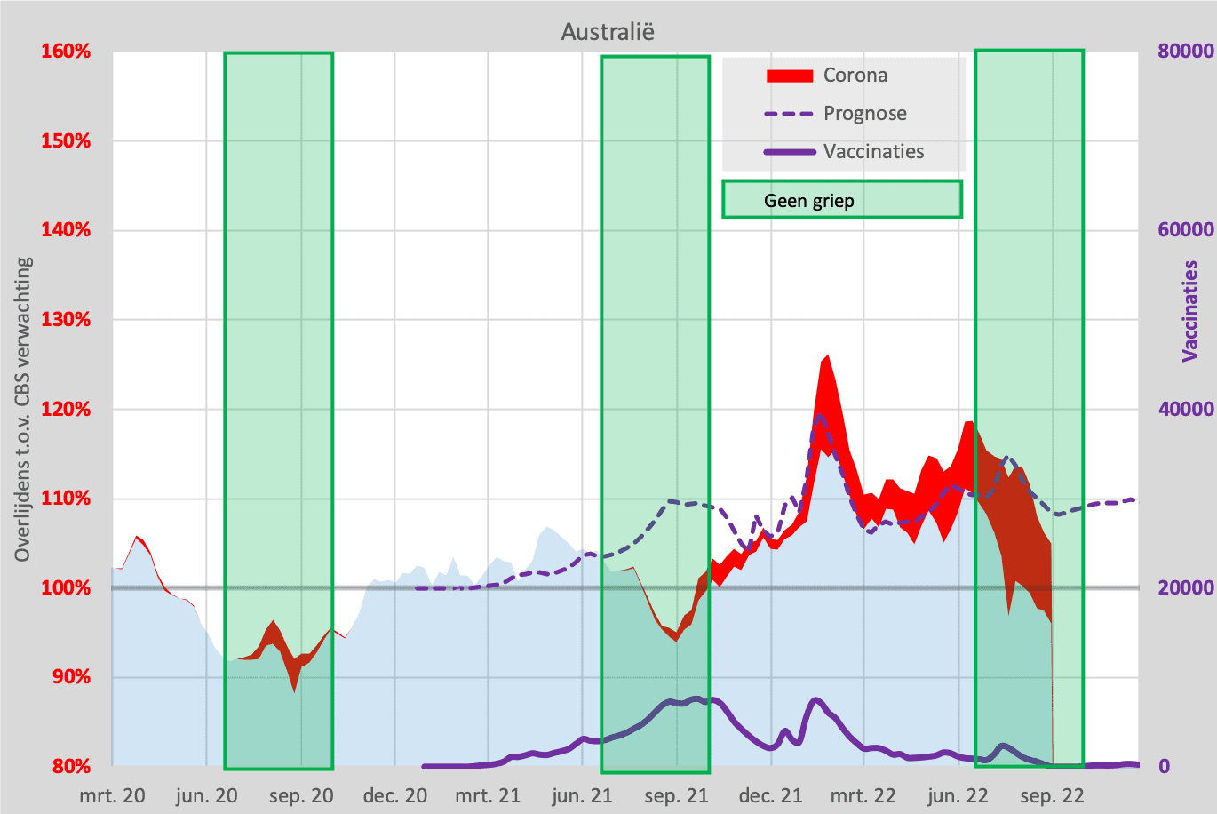 Oversterfte over de grens - Australië