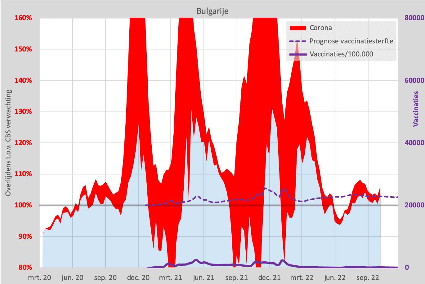 Oversterfte over de grens - Bulgarije