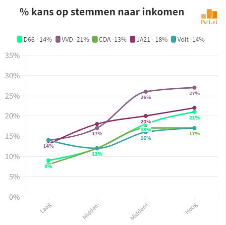 Ongekende electorale ontwikkelingen - 57374