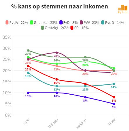 Ongekende electorale ontwikkelingen - 57375