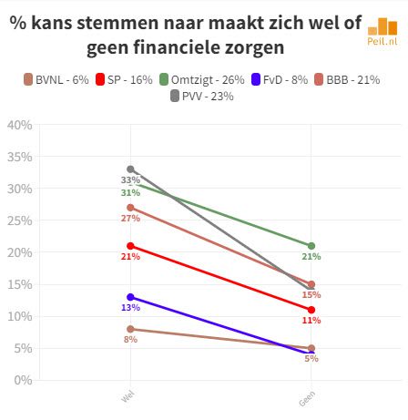 Ongekende electorale ontwikkelingen - 57381