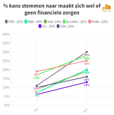 Ongekende electorale ontwikkelingen - 57378