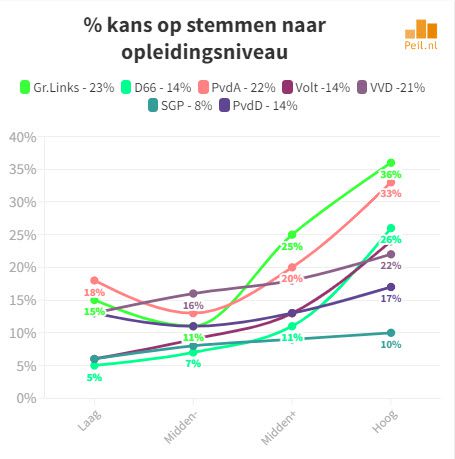 Ongekende electorale ontwikkelingen - 57376