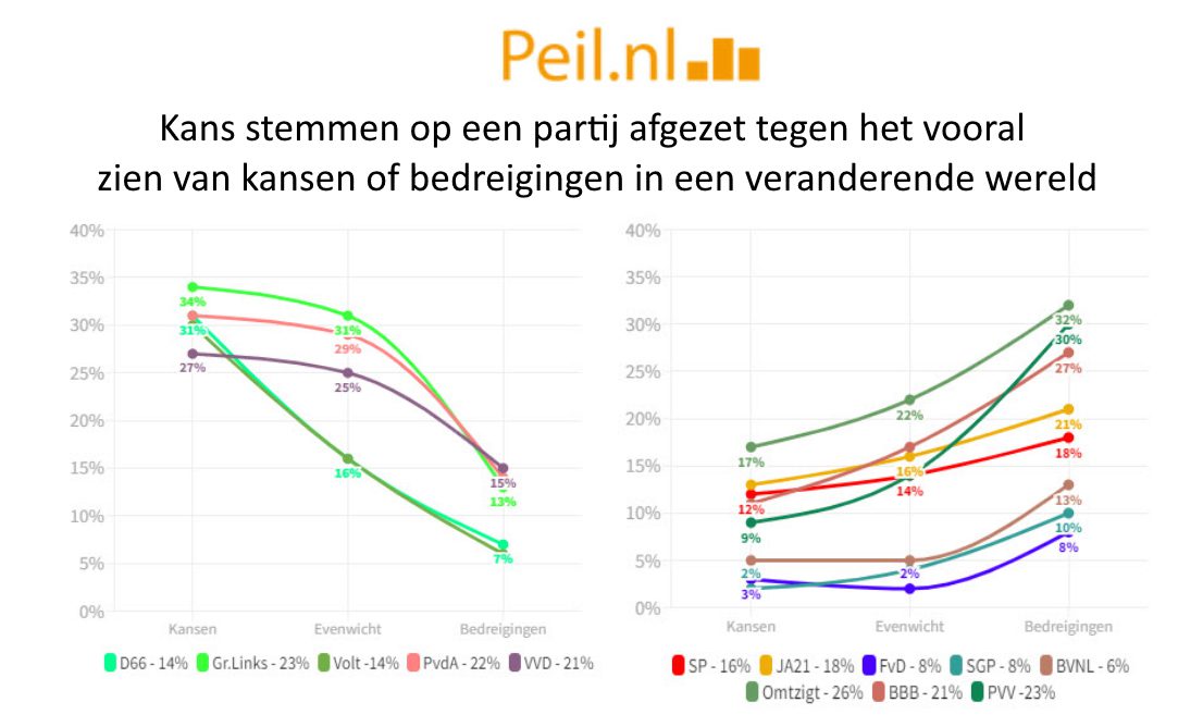 De naderende implosie van ons politieke systeem - 57418