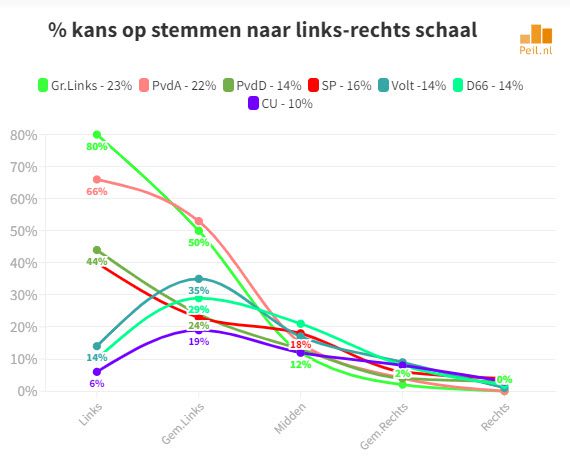 Ongekende electorale ontwikkelingen - 57347