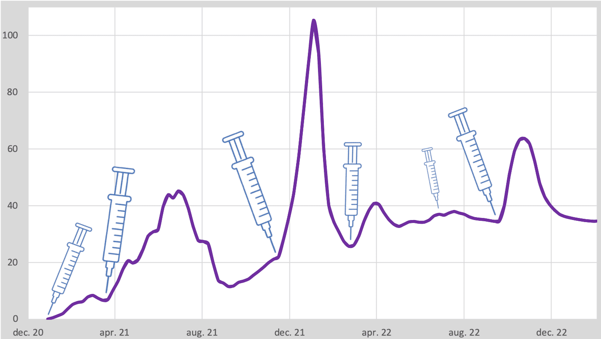 Vaccinatiesterfte gemodelleerd - 54453