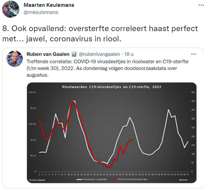 Welke langetermijn effect zorgt voor de hoge oversterfte? - 57158