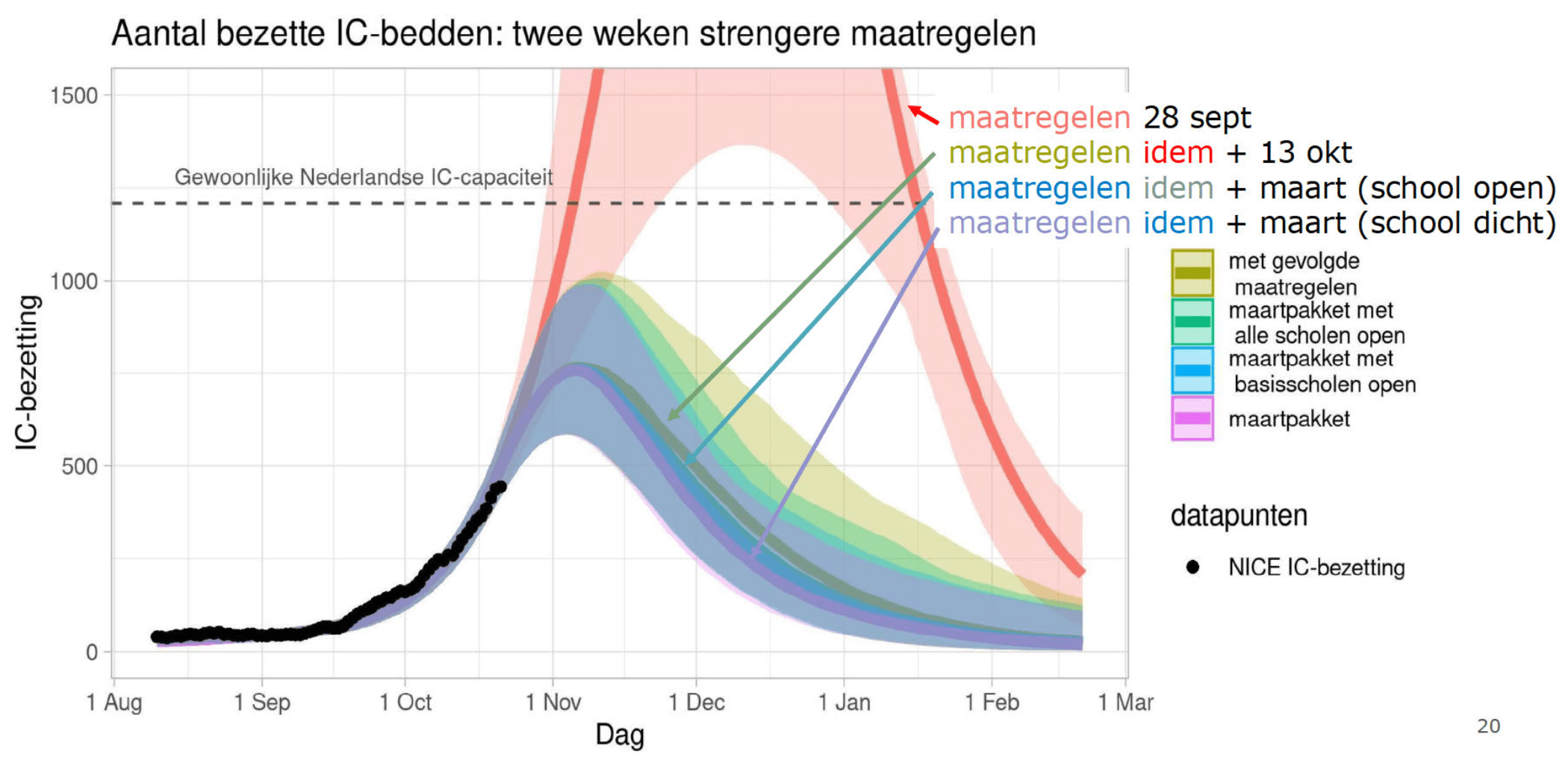 RIVM 25 oktober