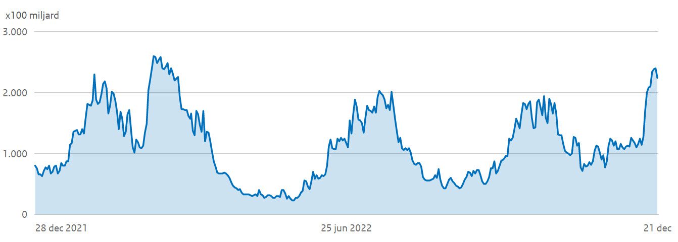 China, RSV, rioolwater en boostereffect - 57903