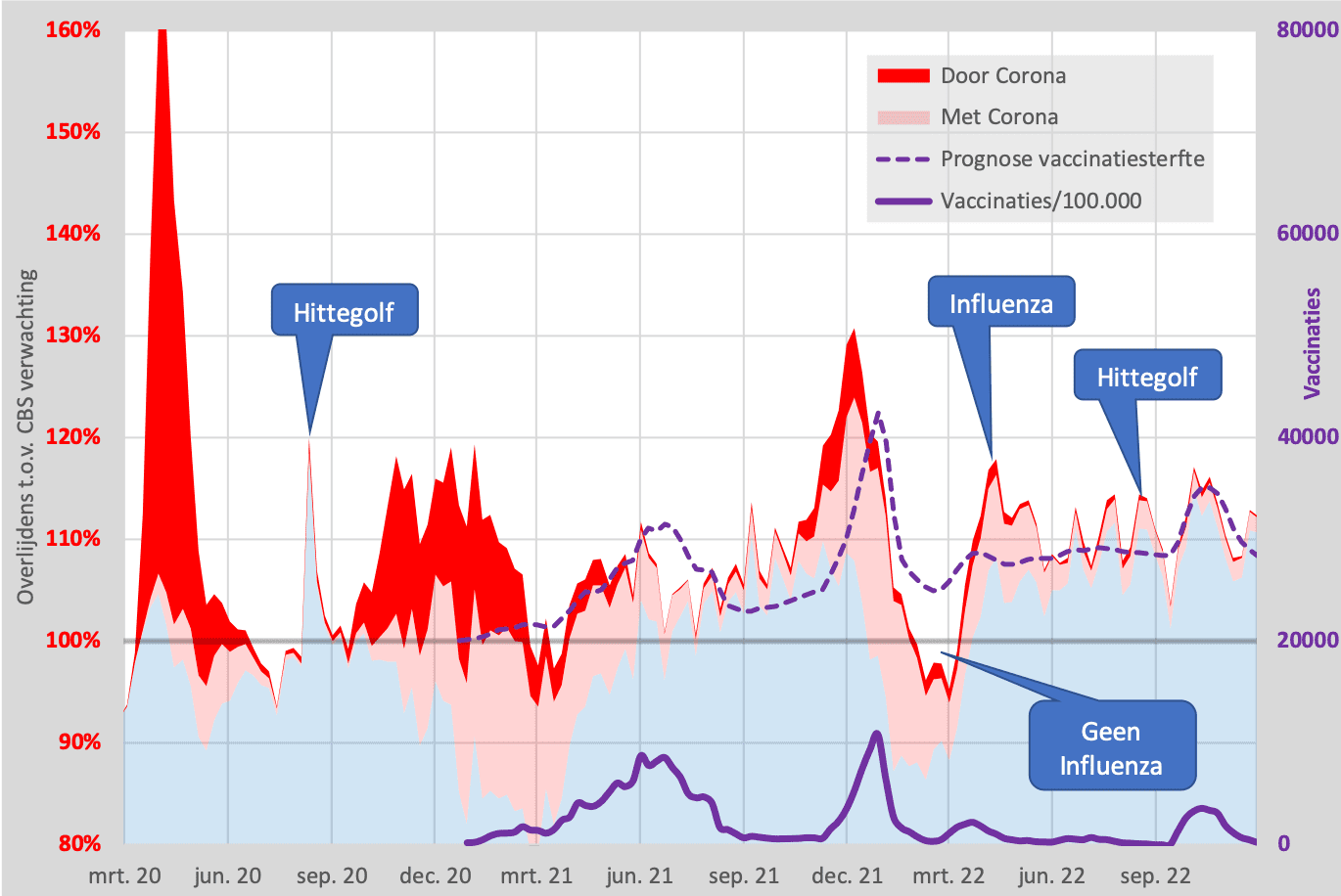 Vaccinatiesterfte gemodelleerd - Totaal