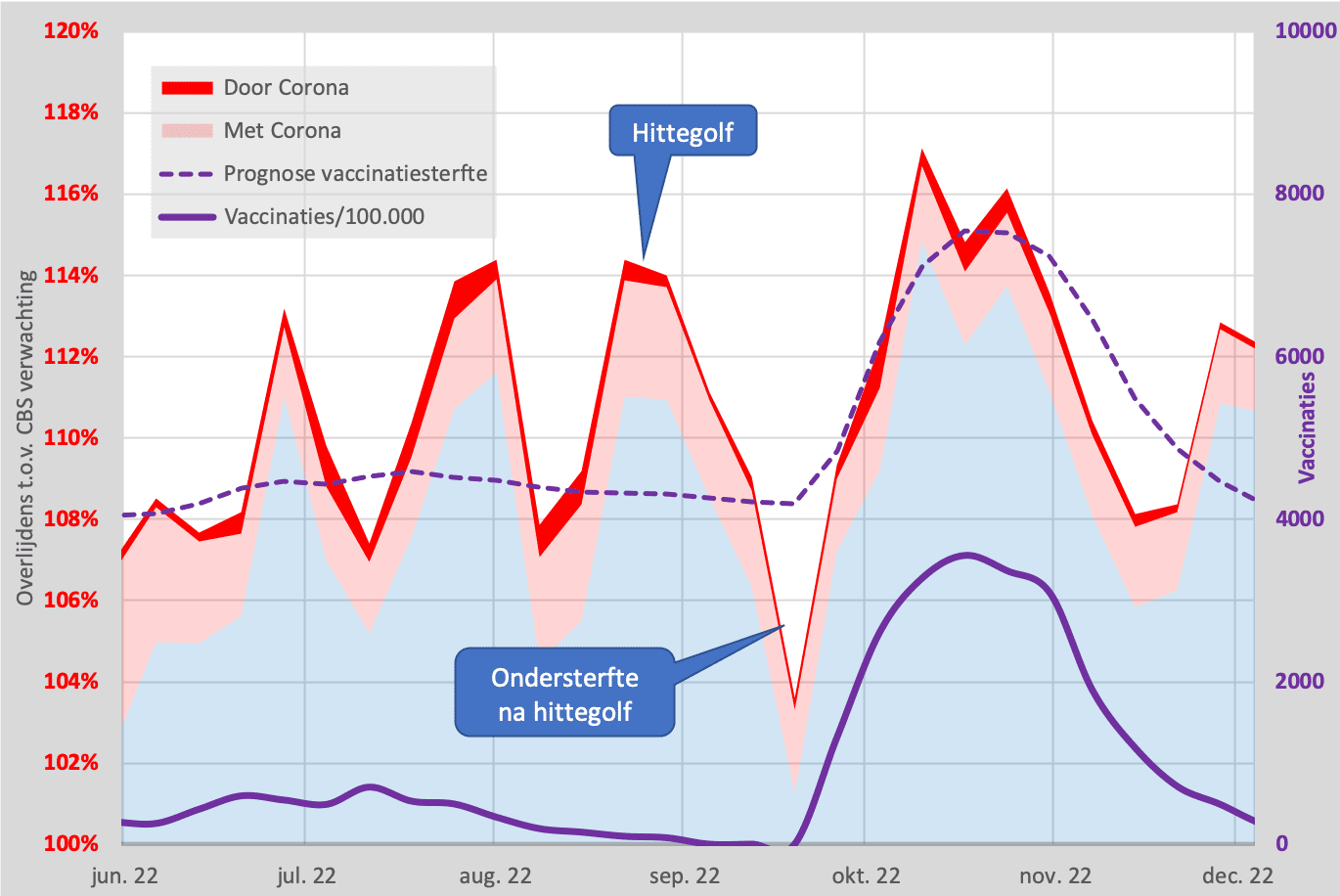 Vaccinatiesterfte gemodelleerd - herfst