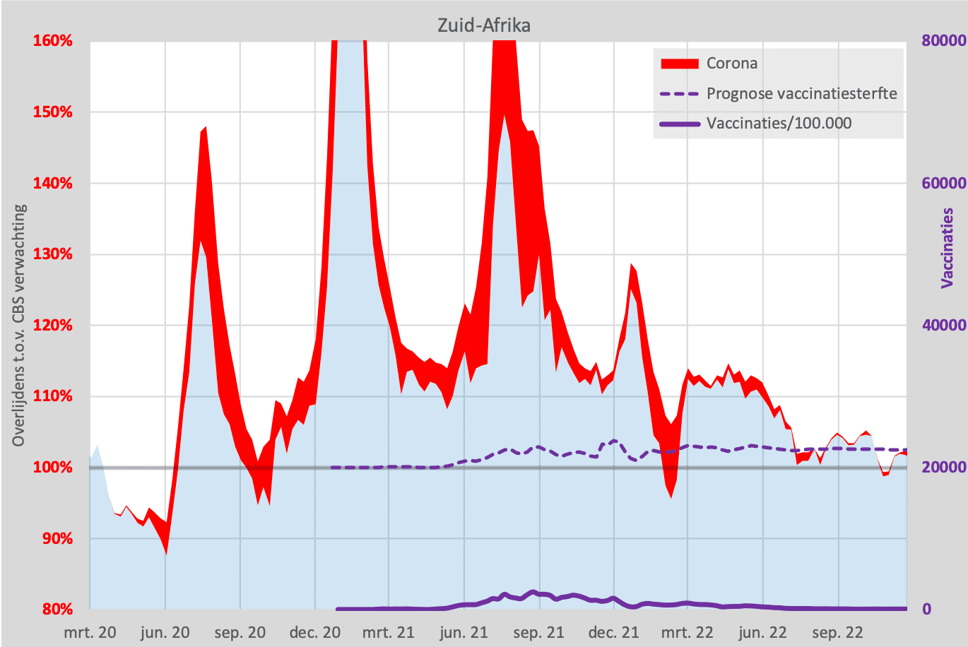 Oversterfte over de grens - Zuid-Afrika