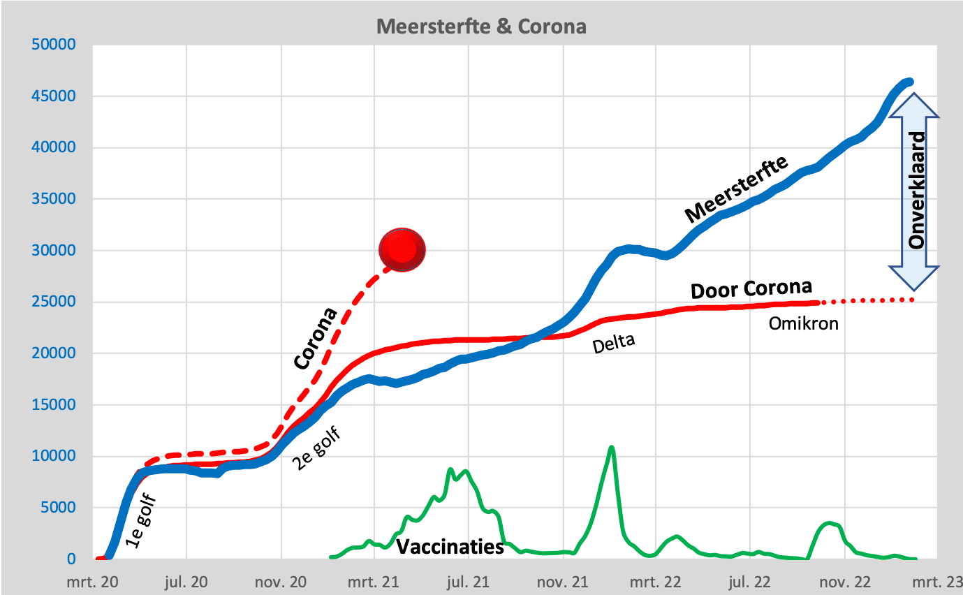 Oversterfte op de kaart - cumulatief