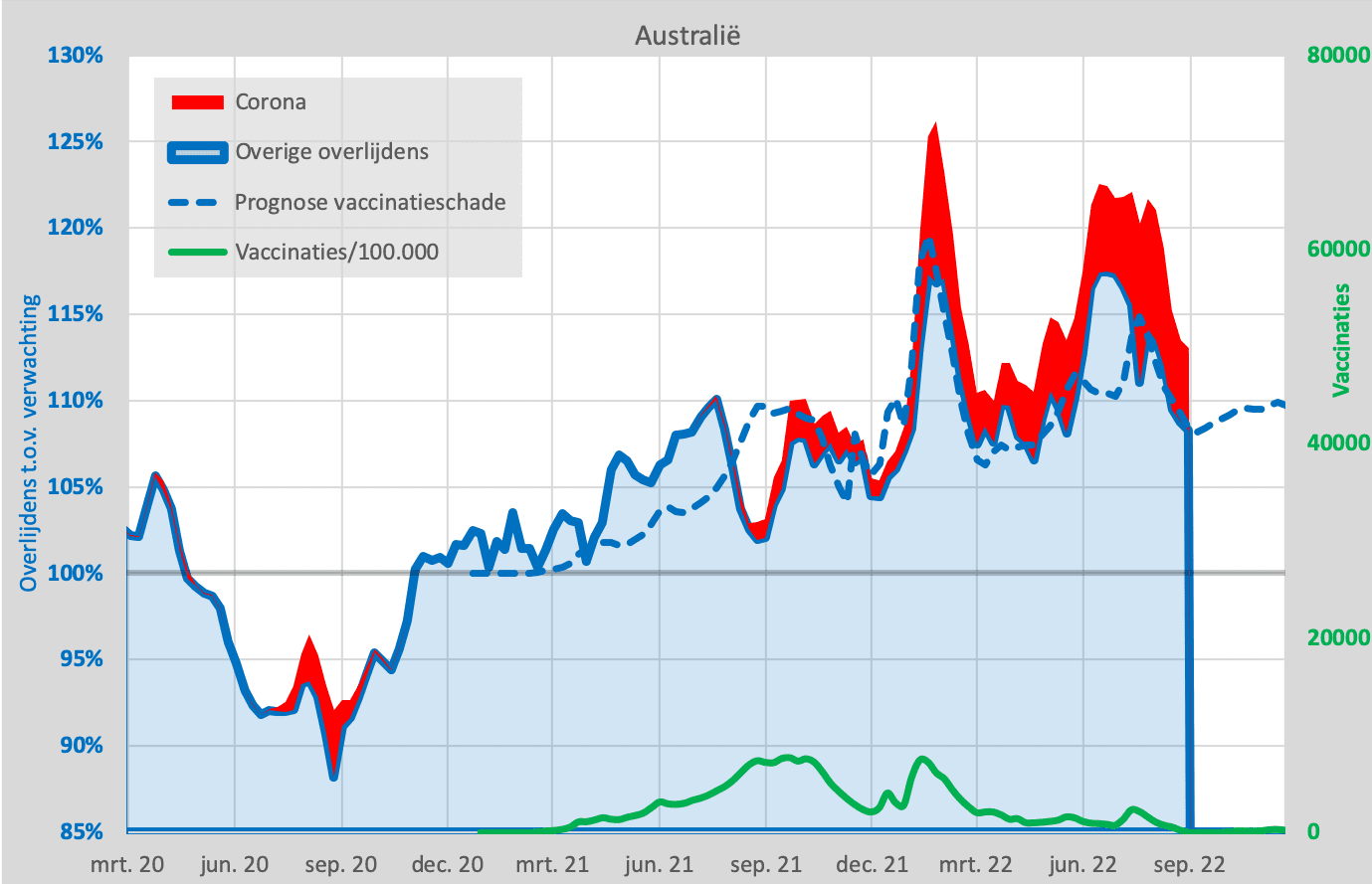 Oversterfte op de kaart - Australië