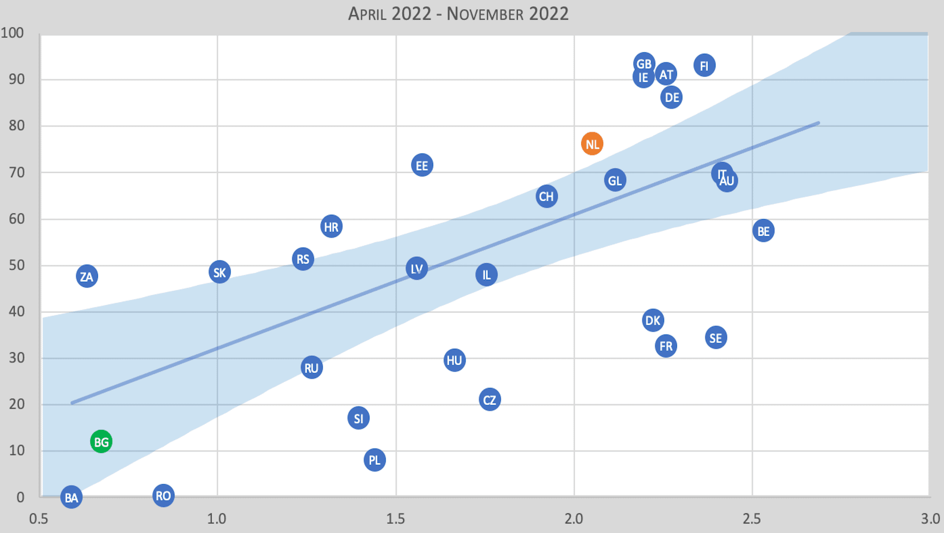 Oversterfte in 34 landen, falende vaccins- 2022