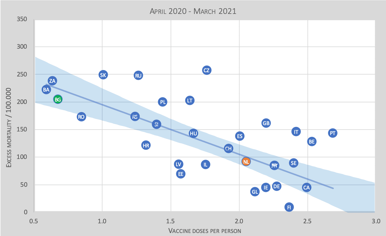 Oversterfte in 34 landen, falende vaccins- 2020