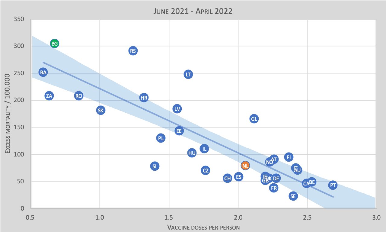 Oversterfte in 34 landen, falende vaccins - 2021