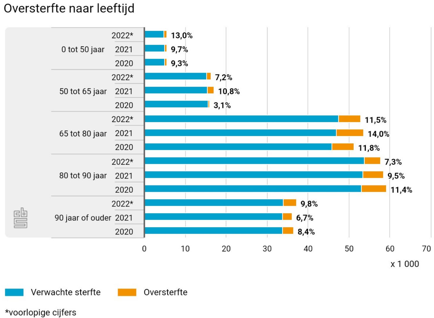 Maar één ding weten weten we zeker: “Daar ligt het NIET aan” - 59685