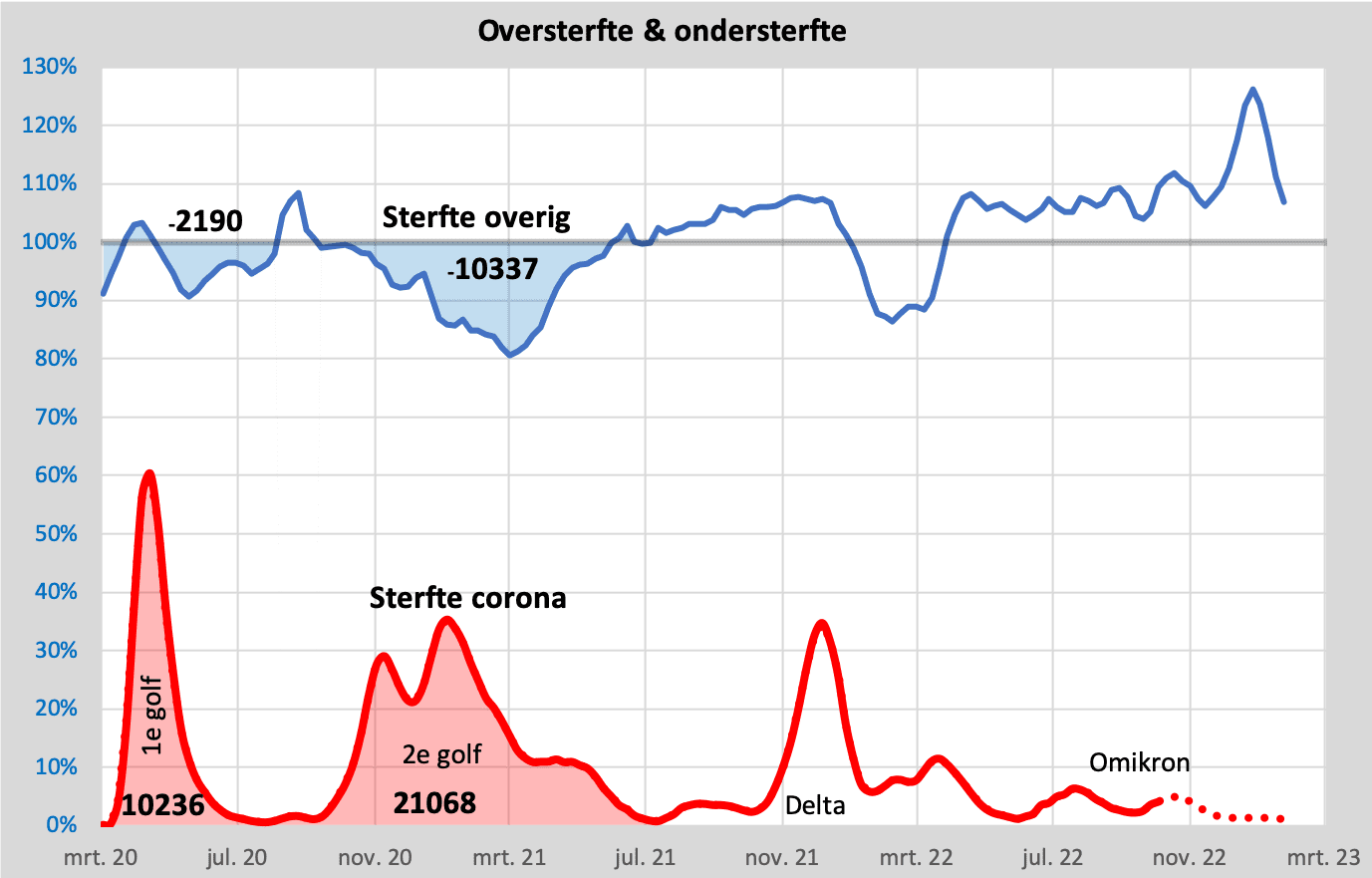 Oversterfte op de kaart - CBS