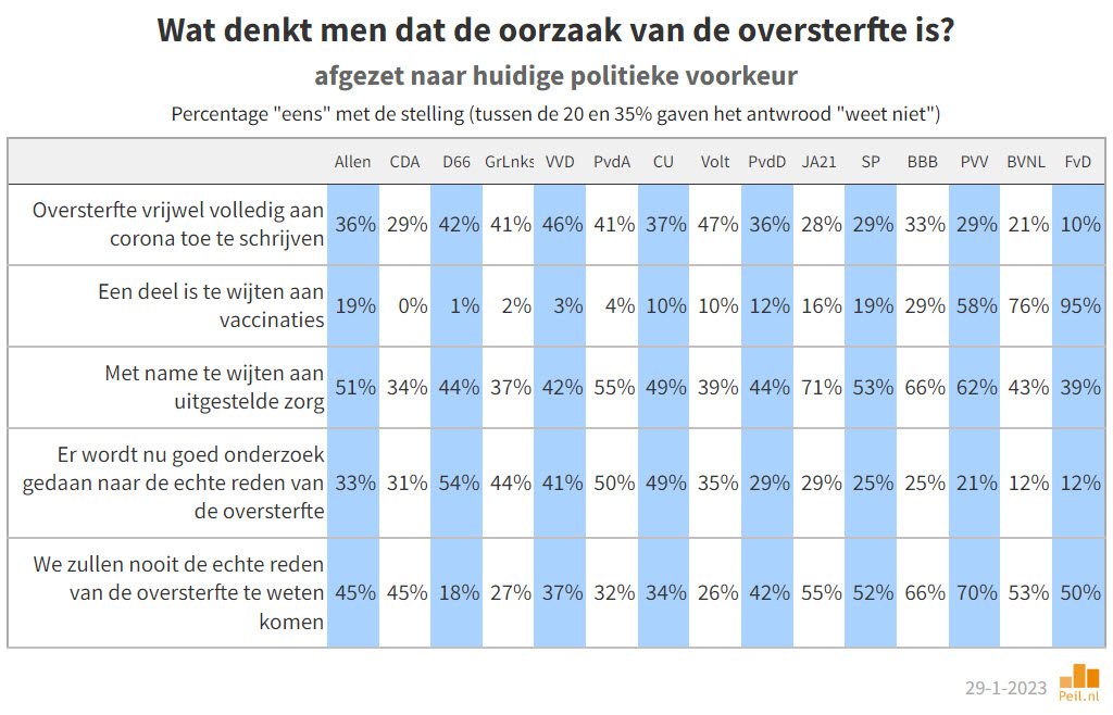 Hoe denkt Nederland over de oversterfte? - 59926