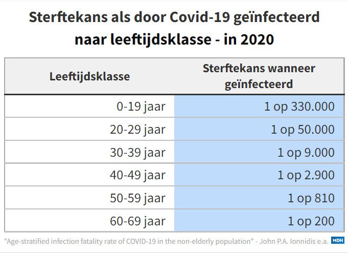 De oversterfte-piek als apotheose van de Covid-19 periode - 59318