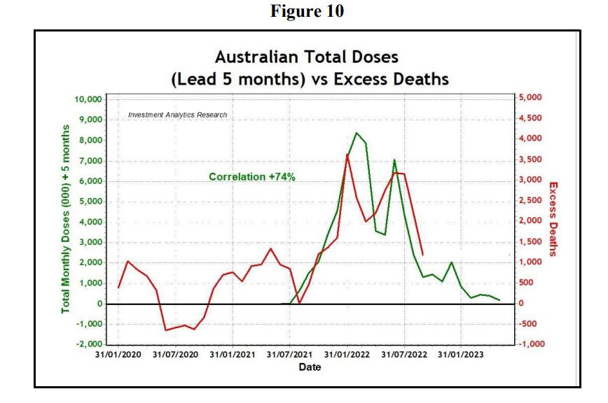 De ongewone oversterfte in Australië - 60199