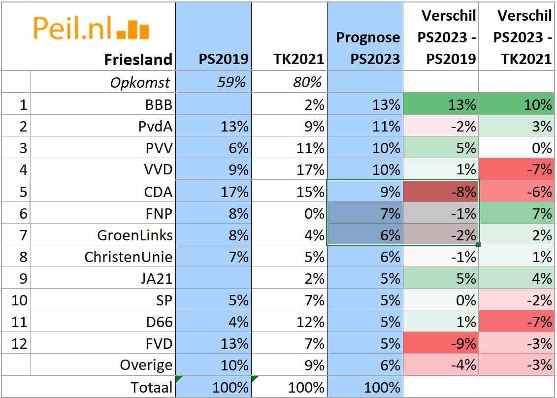 Prognose PS2023 per provincie - 60020
