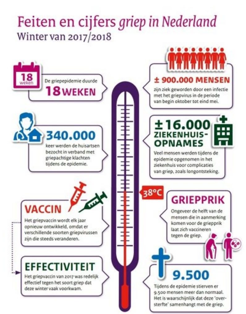 Nieuw RIVM IFR-rapport: voor elk wat wils - 60131