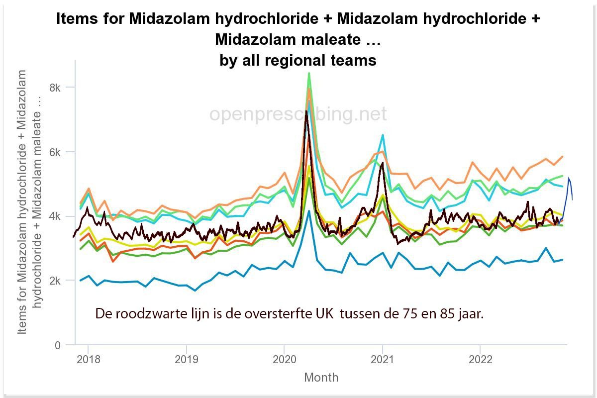 Is Correlatie Causaliteit? - medicijnen