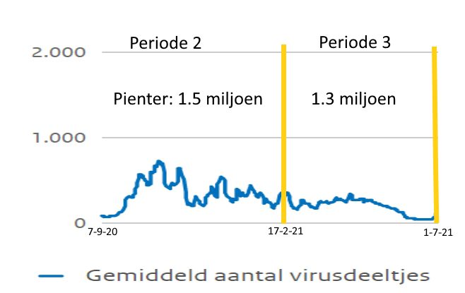 Nieuw RIVM IFR-rapport: voor elk wat wils - 60136