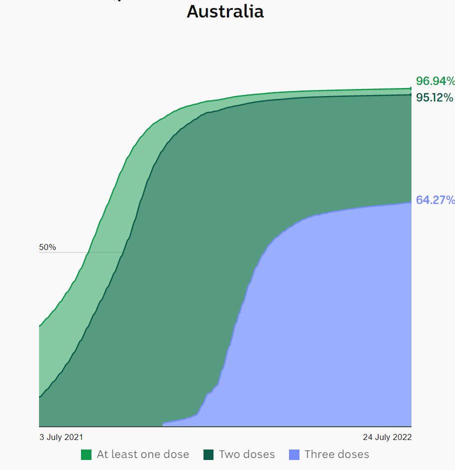 Wat kan de oversterfte in Australië ons zeggen - 60214