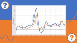 Is Correlatie Causaliteit? - 60084