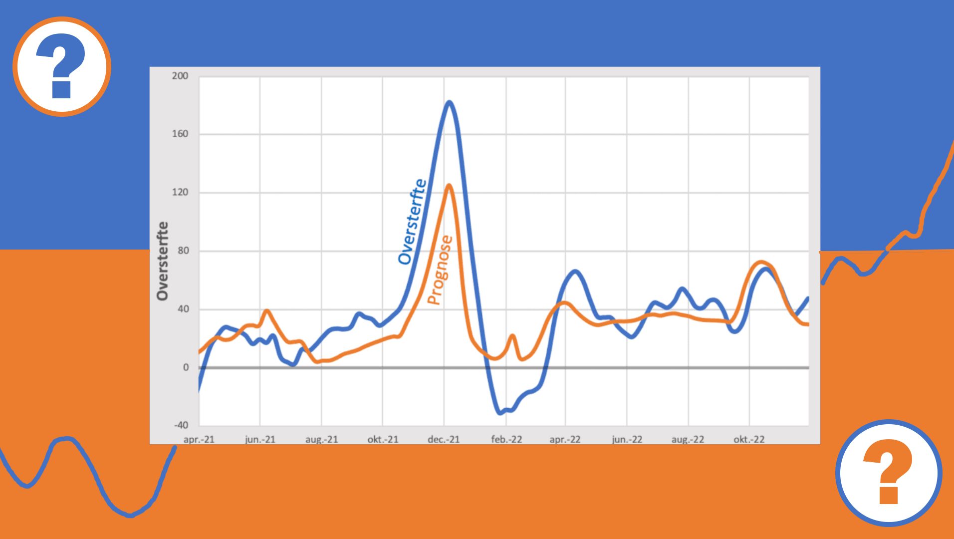 Is Correlatie Causaliteit? - 60084