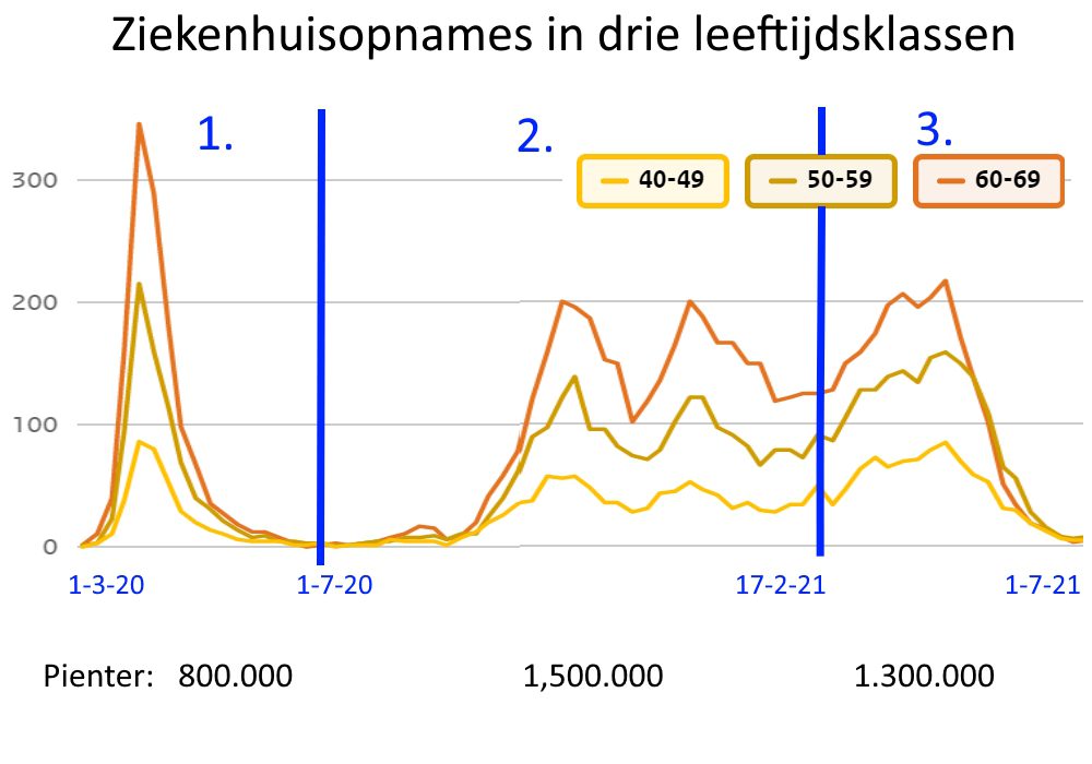 Nieuw RIVM IFR-rapport: voor elk wat wils - 60138