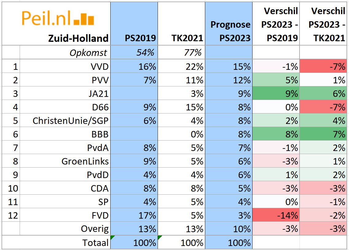 Prognose PS2023 per provincie - 60027