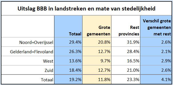 Inzicht in de uitslag - 61363