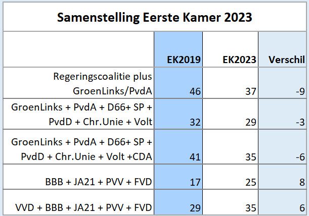 De laatste kans voor Den Haag - 61423