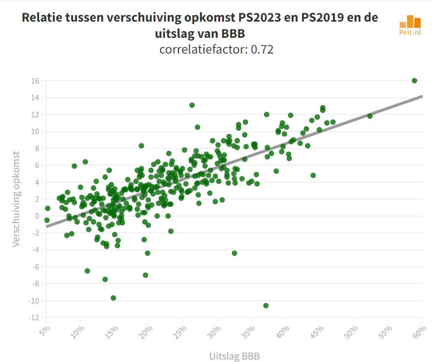 Inzicht in de uitslag - 61359