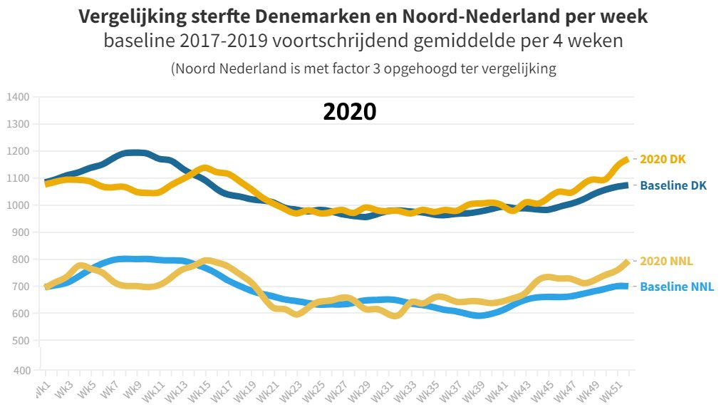 Dankzij OP1 het ultieme bewijs! - 60632