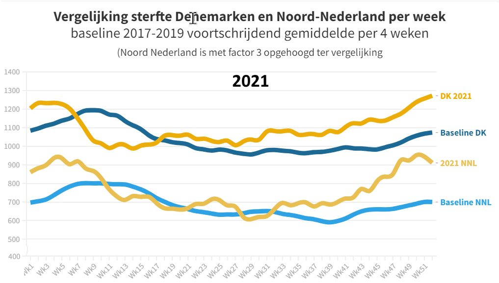 Dankzij OP1 het ultieme bewijs! - 60634