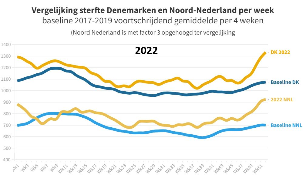 Dankzij OP1 het ultieme bewijs! - 60635