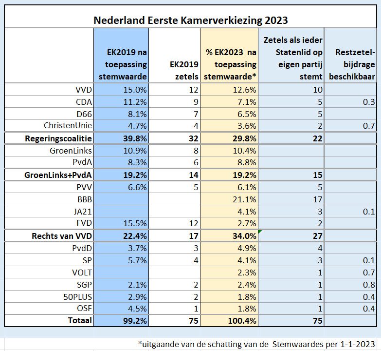 Koehandel op het Binnenhof om meerderheid Eerste Kamer - 61618