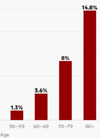 Evaluatie van de Coronamaatregelen: over doelen en cijfers - 62188